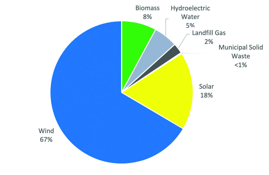 Michigan pushes toward 100% clean energy by 2040 despite funding cuts